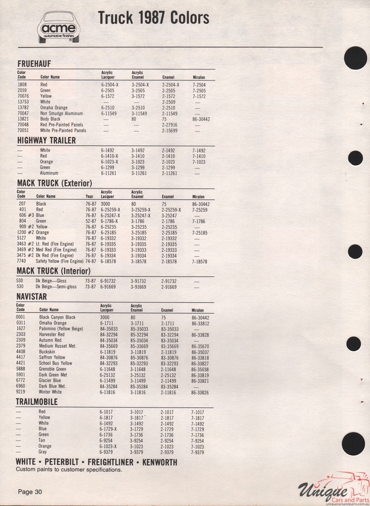 1987 Fruehauf Trucks Paint Charts Acme
